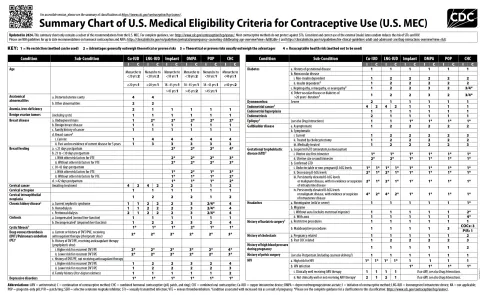 Screenshot of Summary Chart of U.S. Medical Eligibility Criteria for Contraceptive Use in Black and White. Readable in PDF